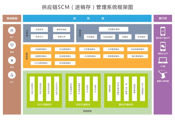 scm定制开发-无锡千客云信息技术有限公司